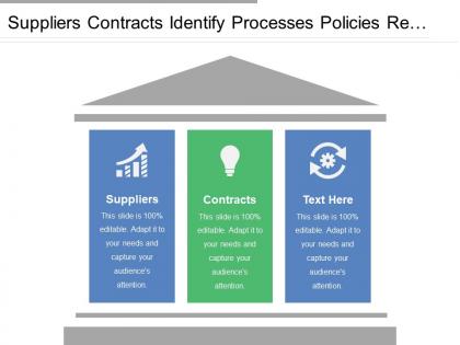 Suppliers contracts identify processes policies re designed evaluate staff