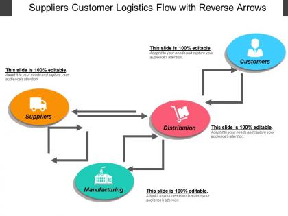 Suppliers customer logistics flow with reverse arrows