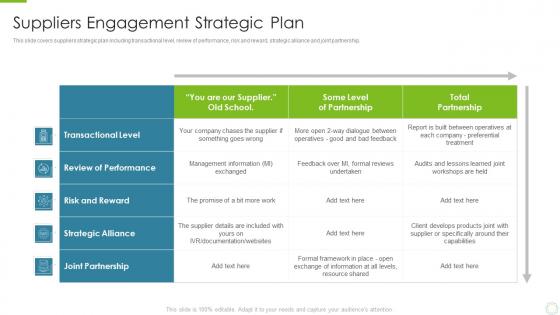 Suppliers engagement strategic plan key strategies to build an effective supplier relationship