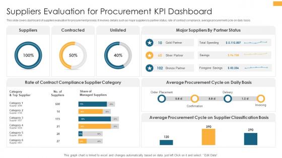 Suppliers Evaluation For Procurement KPI Dashboard