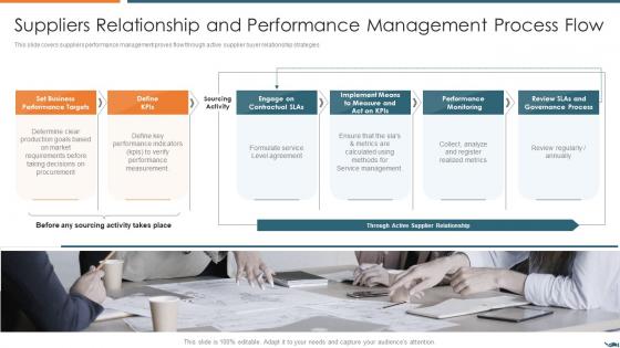 Suppliers relationship and performance vendor relationship management strategies
