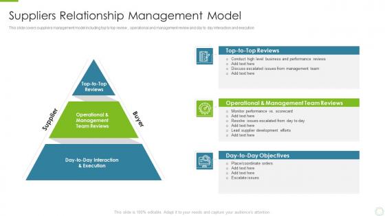 Suppliers relationship management model key strategies to build an effective supplier relationship