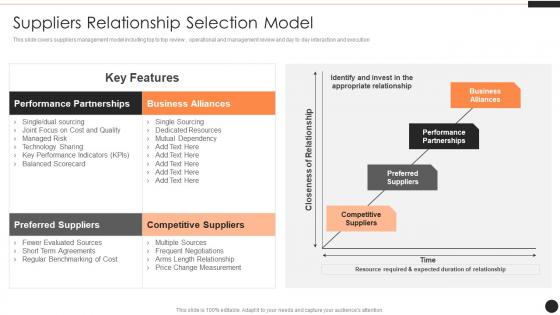 Suppliers Relationship Selection Model SRM Ppt Powerpoint Presentation Icon Slide