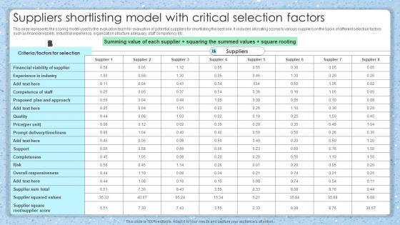 Suppliers Shortlisting Model With Critical Selection Factors
