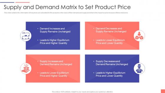 Supply And Demand Matrix To Set Product Price