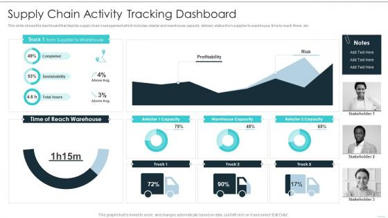 Supply Chain Activity Tracking Dashboard Building Excellence In Logistics Operations