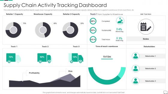 Supply Chain Activity Tracking Dashboard Continuous Process Improvement In Supply Chain