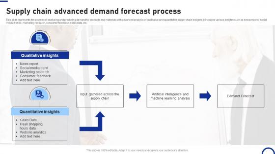 Supply Chain Advanced Demand Forecast Process