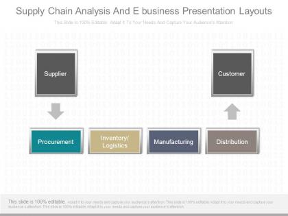 Supply chain analysis and e business presentation layouts