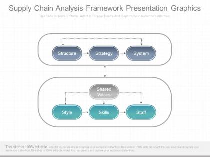 Supply chain analysis framework presentation graphics