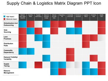 Supply chain and logistics matrix diagram ppt icon