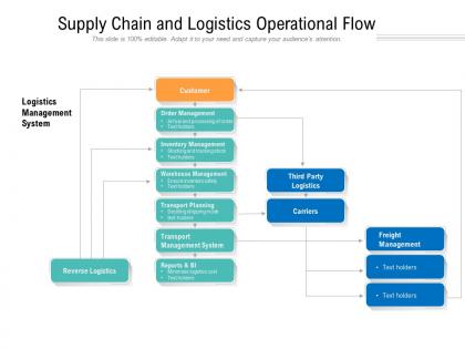 Supply chain and logistics operational flow