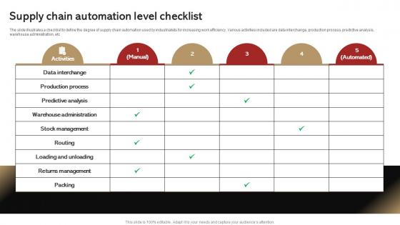 Supply Chain Automation Level Checklist