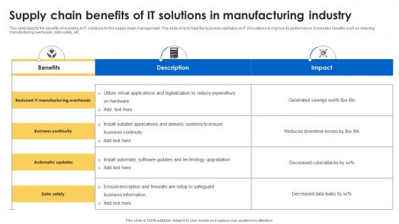 Supply Chain Benefits Of IT Solutions In Manufacturing Industry
