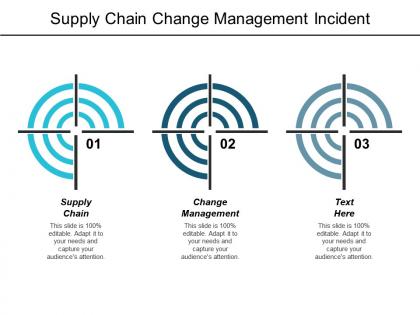 Supply chain change management incident management planning innovation invention cpb