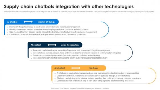 Supply Chain Chatbots Integration AI Chatbots For Business Transforming Customer Support Function AI SS V