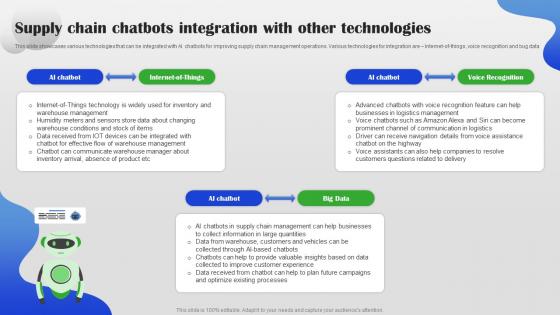 Supply Chain Chatbots Integration With Other Technologies AI Chatbot For Different Industries AI SS