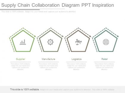Supply chain collaboration diagram ppt inspiration