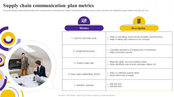 Supply Chain Communication Plan Metrics