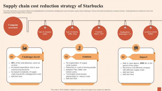 Supply Chain Cost Reduction Strategy Of Multiple Strategies For Cost Effectiveness