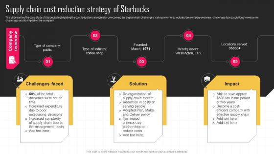 Supply Chain Cost Reduction Strategy Of Starbucks Key Strategies For Improving Cost Efficiency