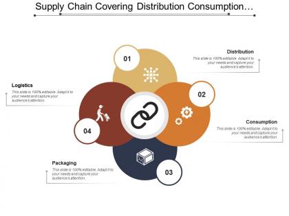 Supply chain covering distribution consumption packaging and logistics