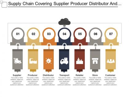 Supply chain covering supplier producer distributor and customer