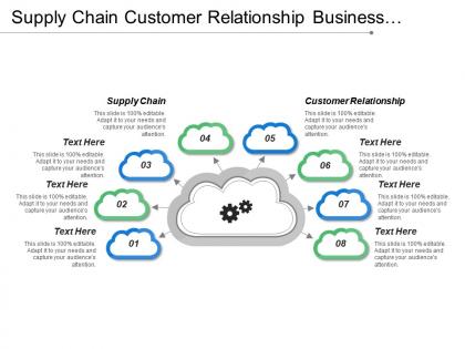 Supply chain customer relationship business intelligence retail workflow