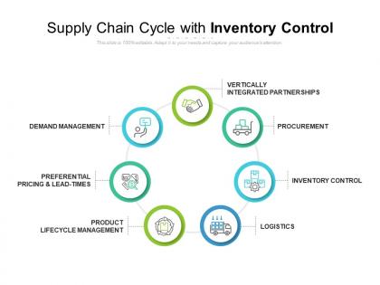 Supply chain cycle with inventory control