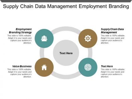 Supply chain data management employment branding strategy value business cpb