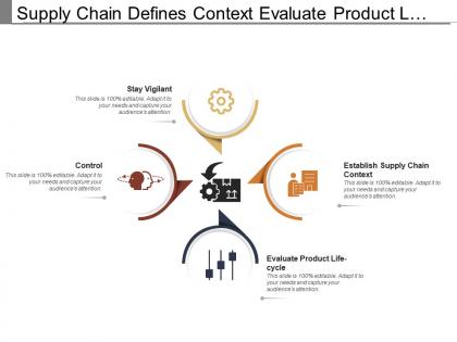 Supply chain defines context evaluate product life cycle control and stay vigilant