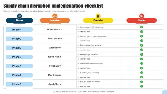 Supply Chain Disruption Implementation Checklist