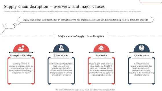 Supply Chain Disruption Overview Strategic Guide To Avoid Supply Chain Strategy SS V