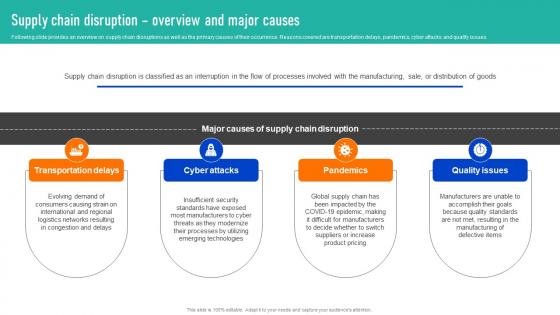 Supply Chain Disruption Overview Successful Strategies To And Responsive Supply Chains Strategy SS