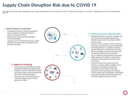 Supply chain disruption risk due to covid 19 production ppt presentation ideas