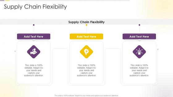 Supply Chain Flexibility In Powerpoint And Google Slides Cpb