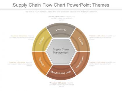 Supply chain flow chart powerpoint themes
