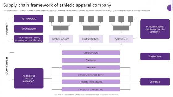 Supply Chain Framework Of Athletic Apparel Company
