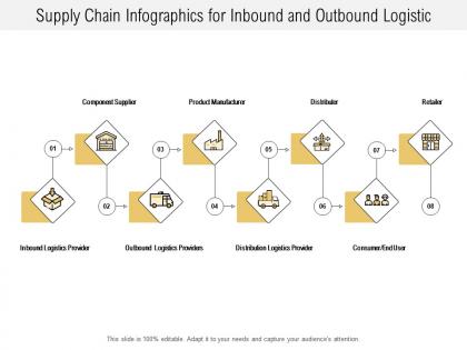 Supply chain infographics for inbound and outbound logistic