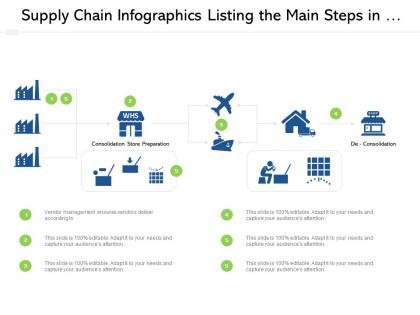 Supply chain infographics listing the main steps in vendor management