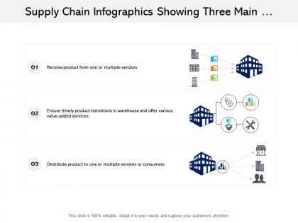 Supply chain infographics showing three main steps of logistics