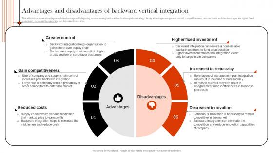 Supply Chain Integration Advantages And Disadvantages Of Backward Vertical Strategy SS V