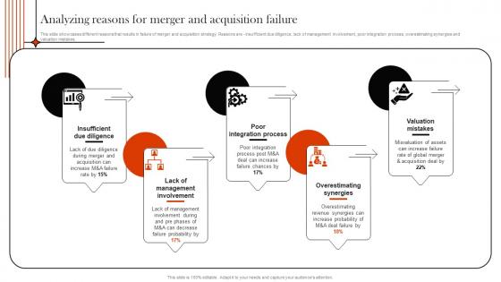 Supply Chain Integration Analyzing Reasons For Merger And Acquisition Failure Strategy SS V