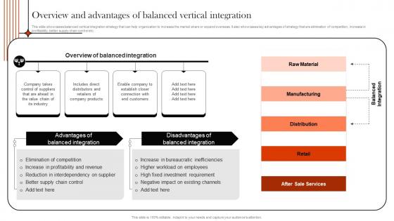 Supply Chain Integration Overview And Advantages Of Balanced Vertical Integration Strategy SS V