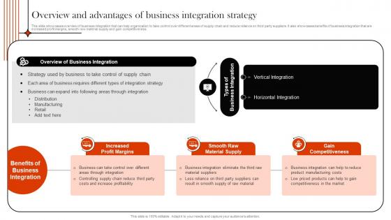 Supply Chain Integration Overview And Advantages Of Business Integration Strategy SS V