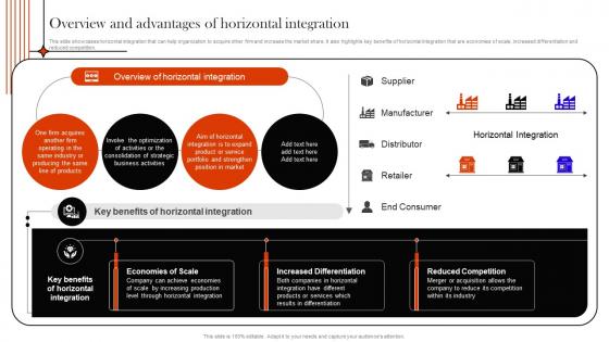Supply Chain Integration Overview And Advantages Of Horizontal Integration Strategy SS V