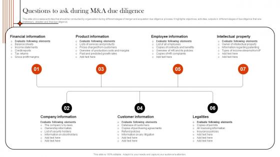 Supply Chain Integration Questions To Ask During Manda Due Diligence Strategy SS V