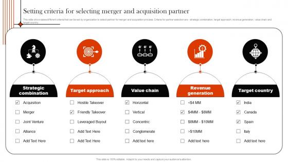 Supply Chain Integration Setting Criteria For Selecting Merger And Acquisition Partner Strategy SS V