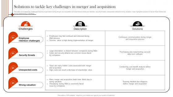 Supply Chain Integration Solutions To Tackle Key Challenges In Merger And Acquisition Strategy SS V