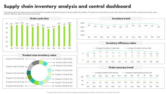 Supply Chain Inventory Analysis And Control Dashboard